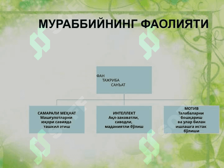 Pedagogik mahorat  va madaniyat 3