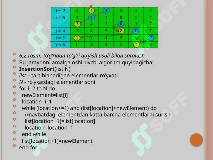 To’g’ridan-to’g’ri qo’yish orqali saralash usuli 8