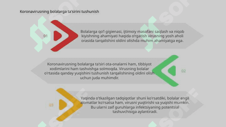 Bolalarda caronavirus infeksiyasini kechishi 3