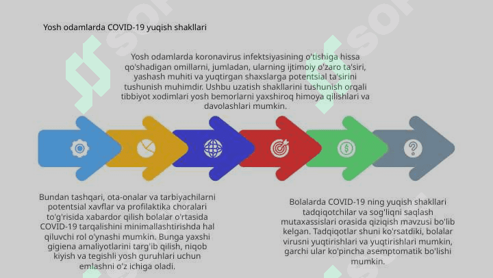 Bolalarda caronavirus infeksiyasini kechishi 4