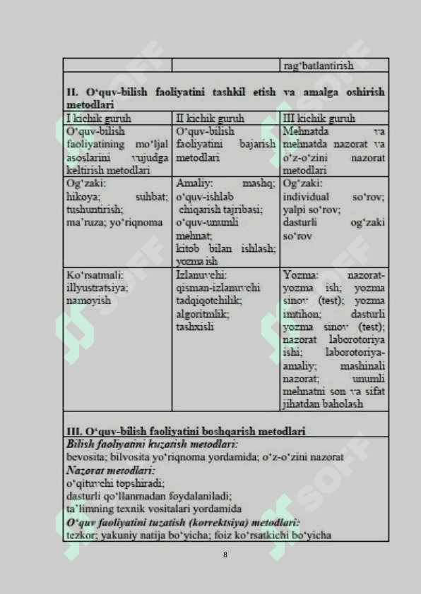 Pedagogika fanlarini o’qitishda og’zaki metodlardan foydalanish 8