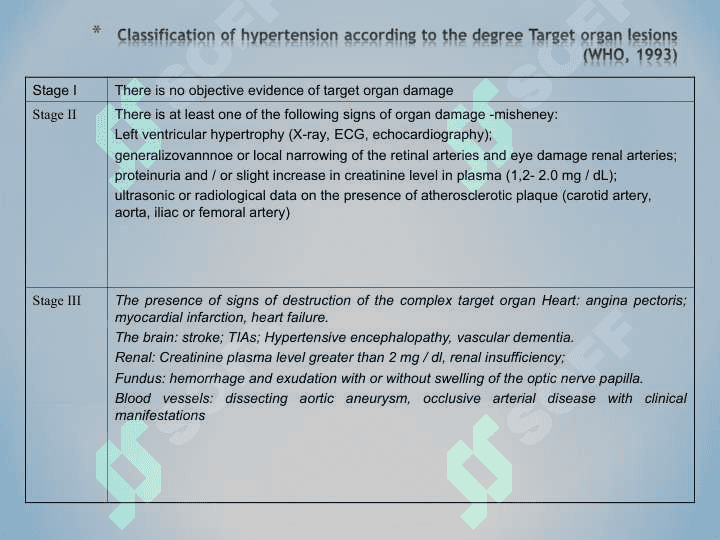 Differential diagnosis of arterial hypertension, therapy, emergency help and prevention 6