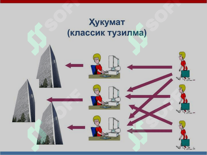 Электрон ҳукумат ва уни шакллантириш 5