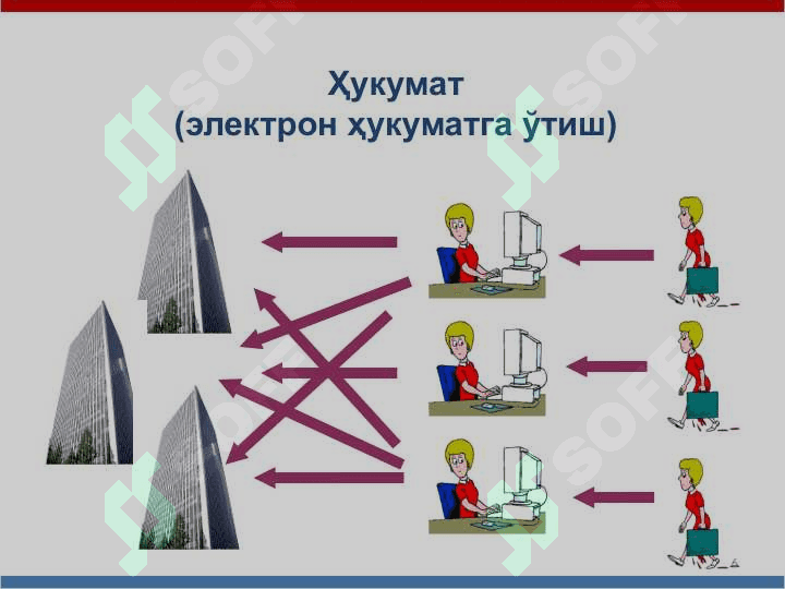 Электрон ҳукумат ва уни шакллантириш 6