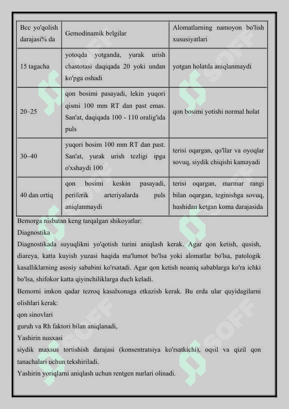 SHOK SABABLARI PATOGENEZ MORFOGENEZI 5