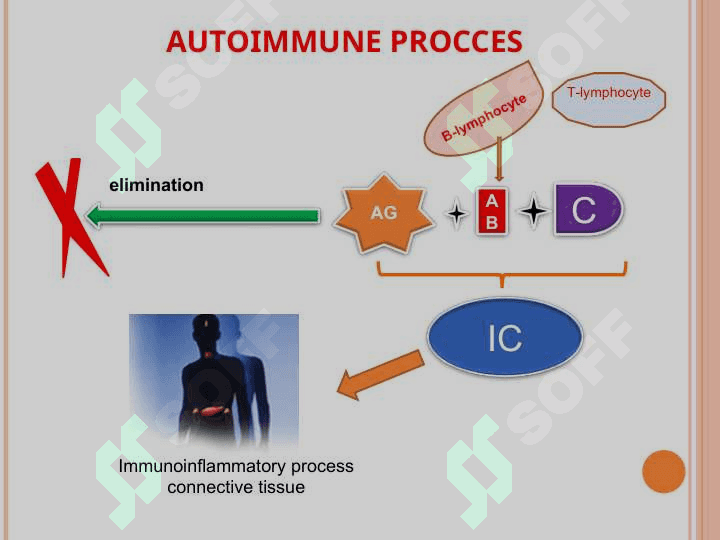 Differential diagnosis of diffuse connective tissue diseases. Tactics GPs. 4