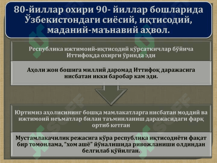 ЎЗБЕКИСТОН МУСТАҚИЛЛИККА ЭРИШИШ ОСТОНАСИДА 5