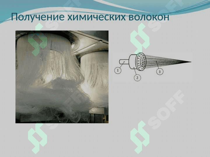 Текстильная промышленность: особенности, значение и перспективы развития | Презентация для студентов 1 курса 4