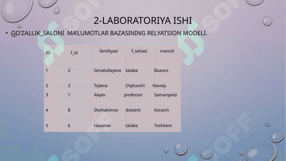 “Go’zallik_saloni”  ma’lumotlar bazasi 8