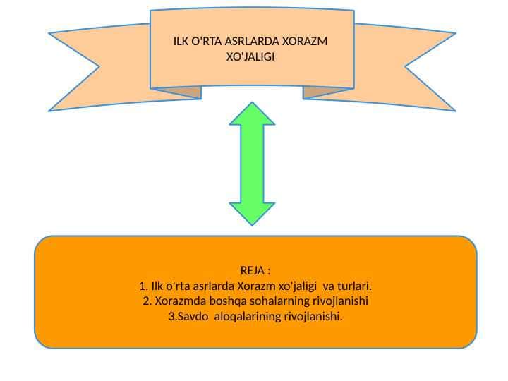 ILK O'RTA ASRLARDA XORAZM  XO'JALIGI