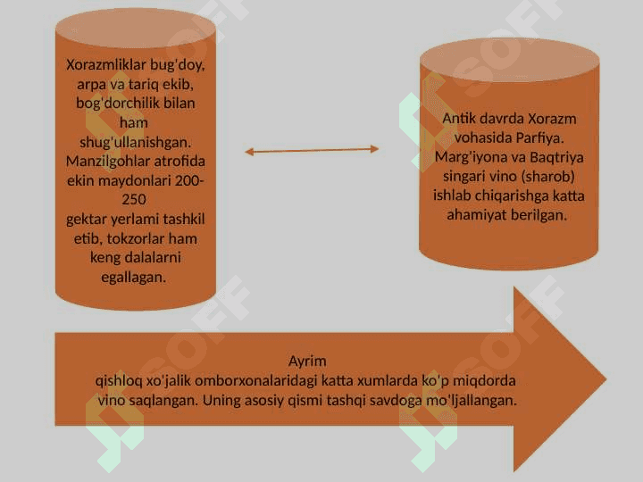 ILK O'RTA ASRLARDA XORAZM  XO'JALIGI 4