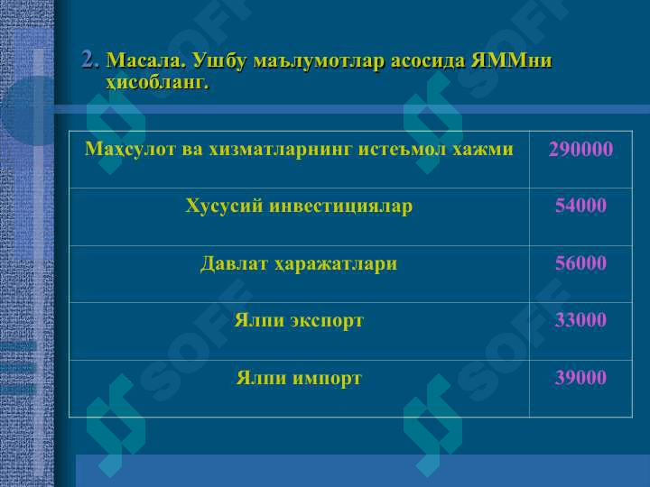 Aniqlashtirilgan maqsadli texnologiyalar 6