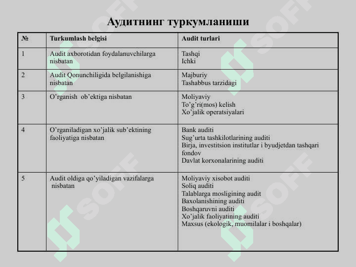 “XALQARO AUDIT» FANINING PREDMETI, OB’EKTI VA METODI 7