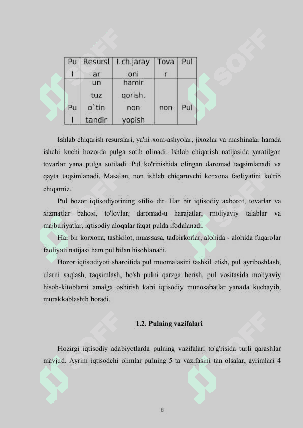 PUL TIZIMI VA UNING EVOLYUTSIYASI 8