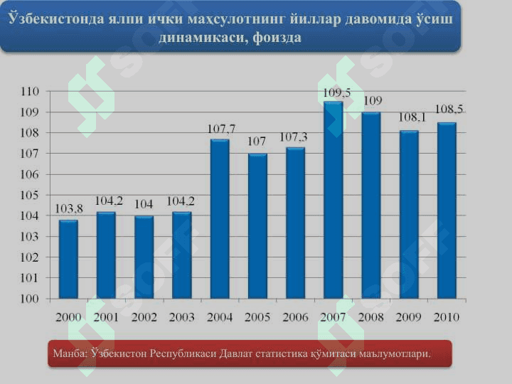 ИҚТИСОДИЙ ЎСИШ ВА МИЛЛИЙ БОЙЛИК 4