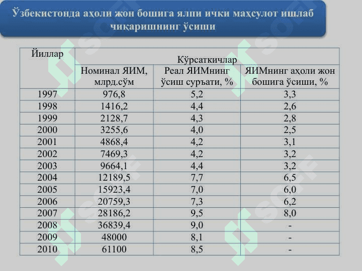 ИҚТИСОДИЙ ЎСИШ ВА МИЛЛИЙ БОЙЛИК 5