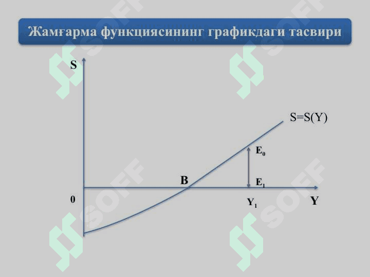 ИСТЕЪМОЛ,_ЖАМҒАРМА_ВА_ИНВЕСТИЦИЯЛАР 8
