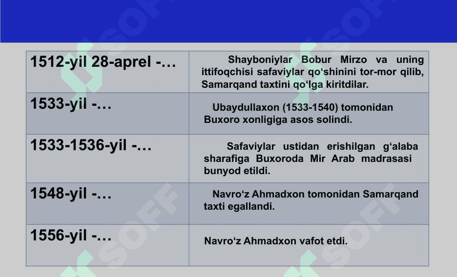O‘zbekiston tarixi 2