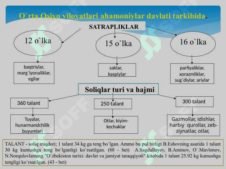 O‘rta Osiyoda Ahamoniylar davrida davlat boshqaruvi 8