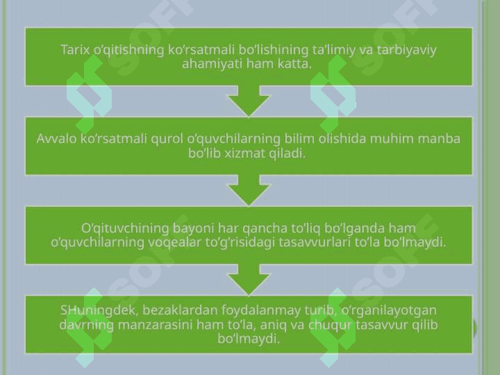 Tarix o’qitishning ko’rsatmali metodlariTarix o’qitishning ko’rsatmali metodlari 4