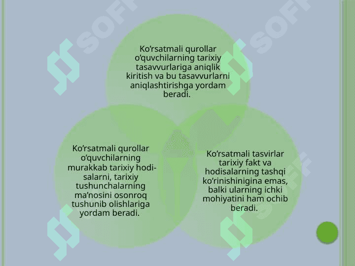 Tarix o’qitishning ko’rsatmali metodlariTarix o’qitishning ko’rsatmali metodlari 5