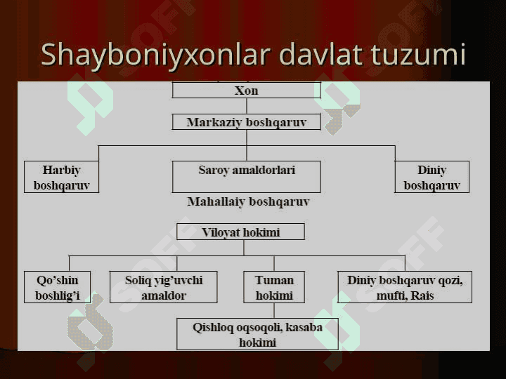 Turkistonning uch xonlikka bo’linishi 4