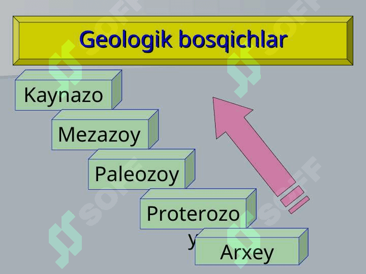 Аntropogen dаvri 4