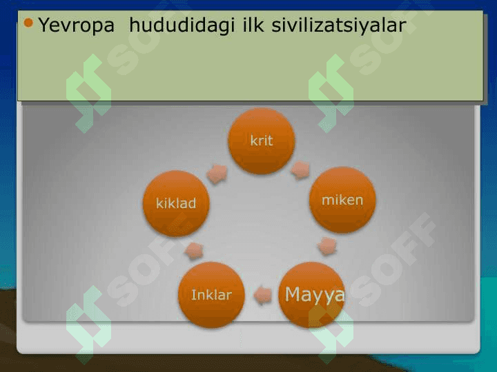 YEVROPA SIVILIZATSIYALARINING PAYDO BO’LISHI 2