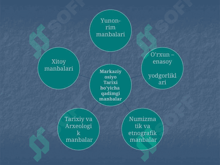 Yunon tarixchilari asarlarida qadimgi O’rta osiyo tarixi masalasining yaratilishi 3