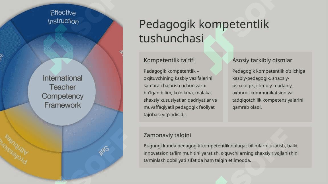 Pedagogik kompetentlik va uning shakllanishi 3