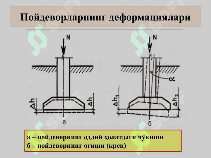 Бино ва иншоотларнинг қурилиш конструкцияларини ҳисоблаш асослари ҳақида тушунчалар 5