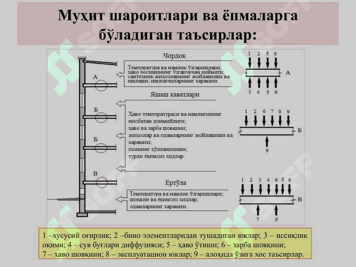 Бино ва иншоотларнинг қурилиш конструкцияларини ҳисоблаш асослари ҳақида тушунчалар 6