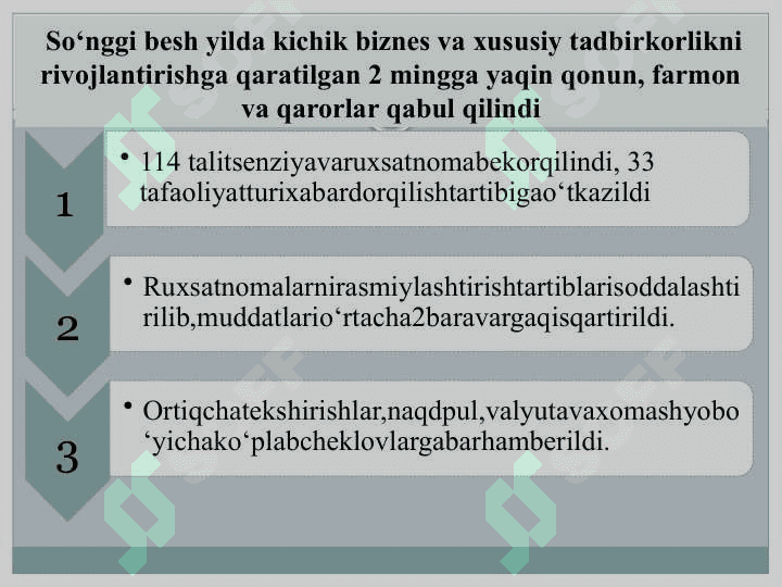 Tadbirkorlar - Yangi O'zbekiston bunyodkorlari !Yangi O'zbekistonning - kelaJak yoshlari 4