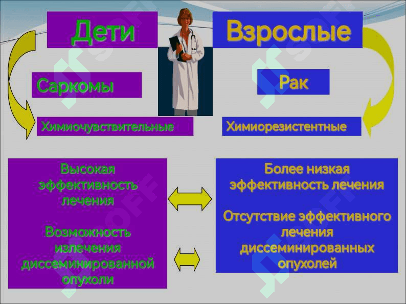 ОСОБЕННОСТИ ОПУХОЛЕЙ ДЕТСКОГО ВОЗРАСТА. ОПУХОЛЬ ВИЛЬМСА 6