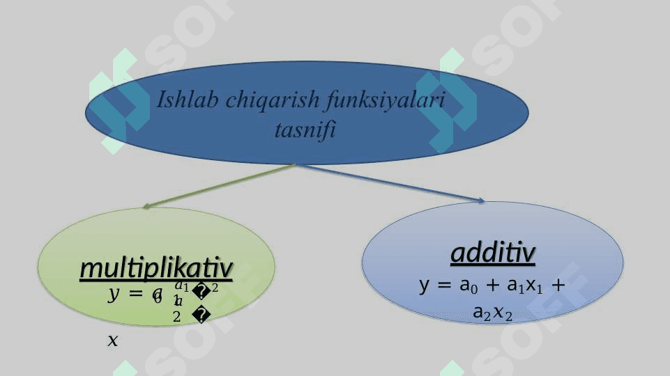 Ishlab chiqarish omillarining turlari 7