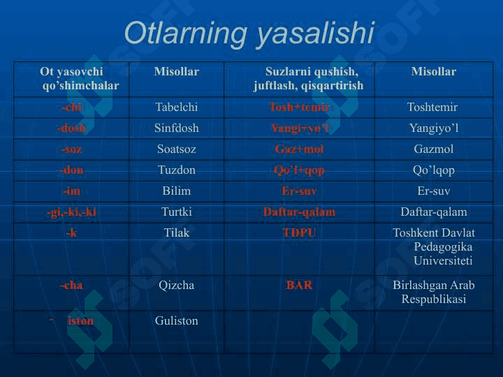So’z turkumlari 8