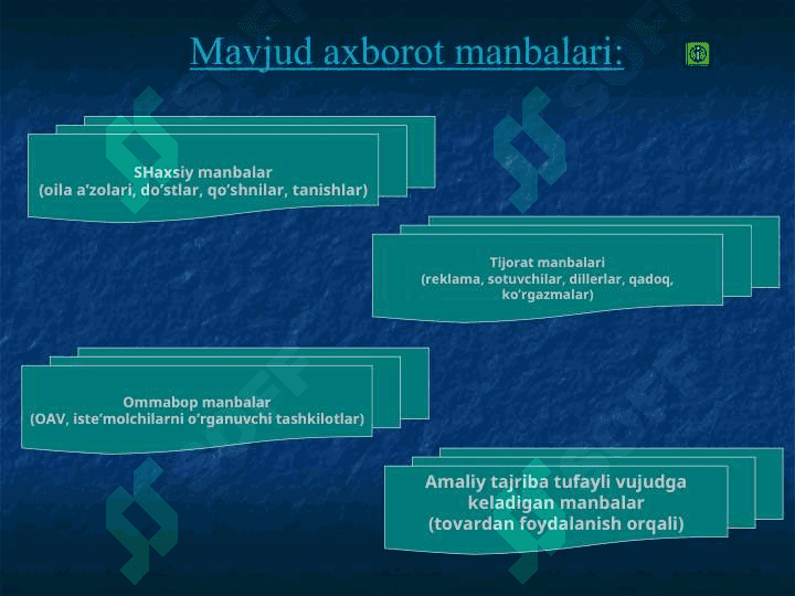 Marketing tadqiqotlari  va axborotlar tizimi 6