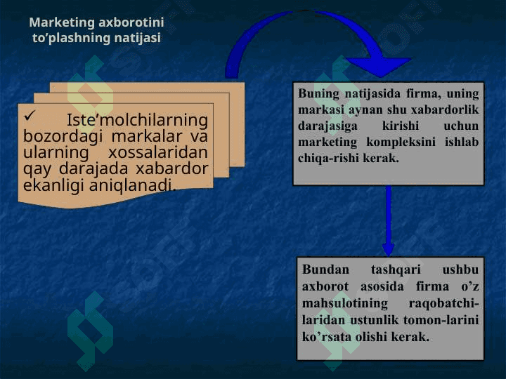 Marketing tadqiqotlari  va axborotlar tizimi 7