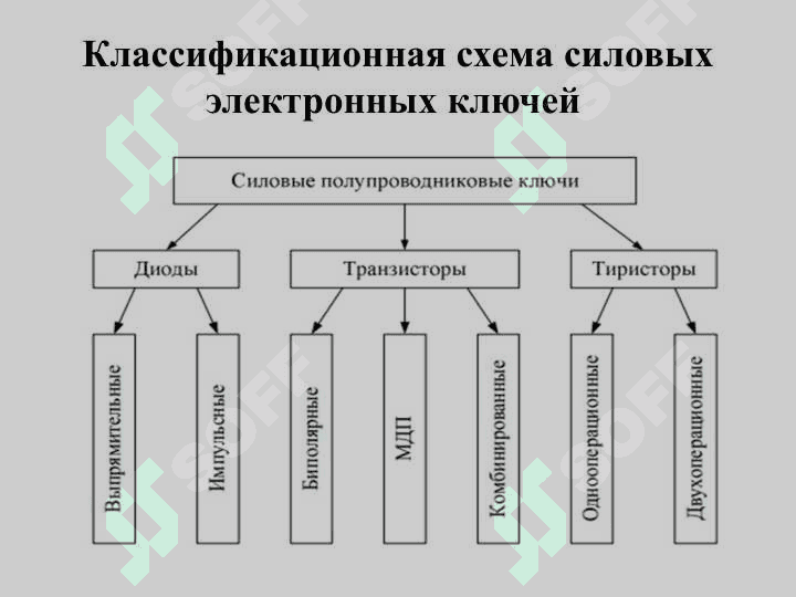 Силовая электроника 4