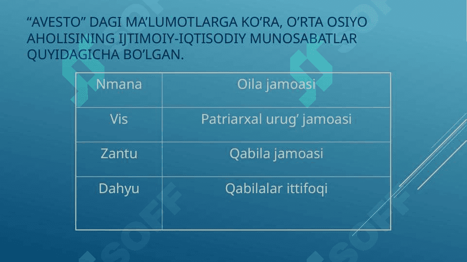 Milliy g'oya va mafkura rivojlanishining tarixiy bosqichlari 7