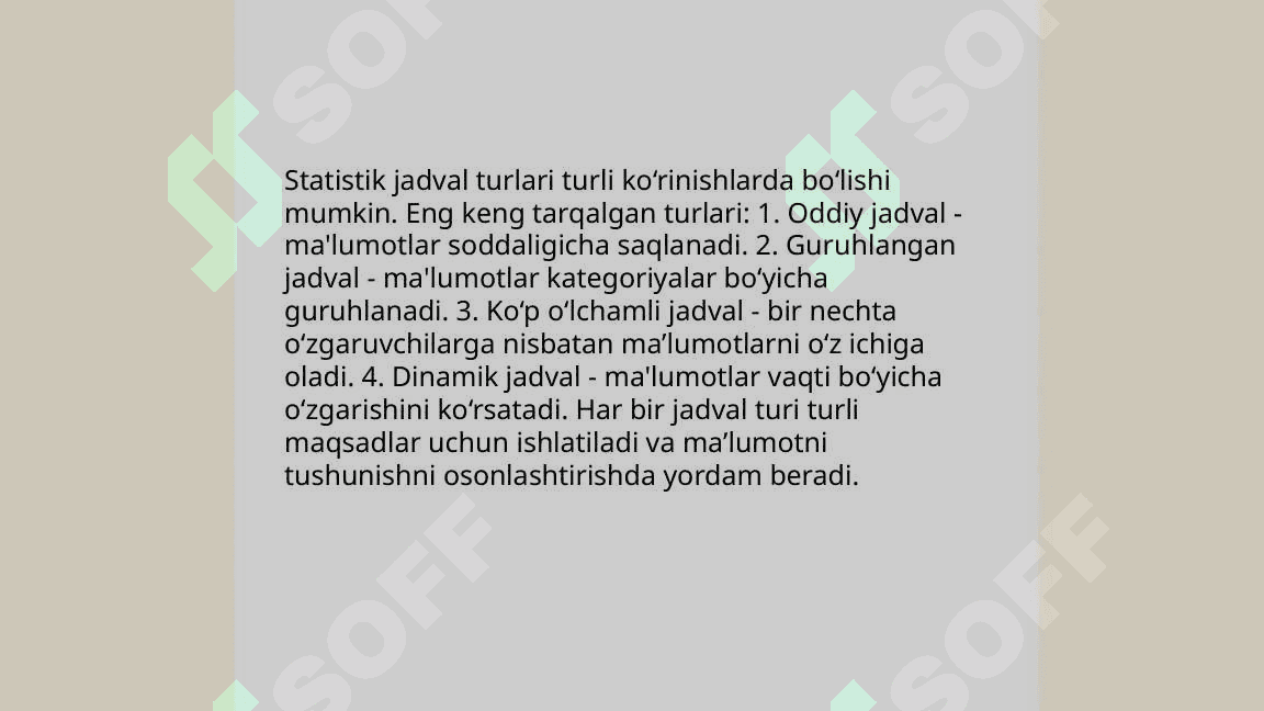 Statistik jadval turlari va uni tuzish qoidalari 4