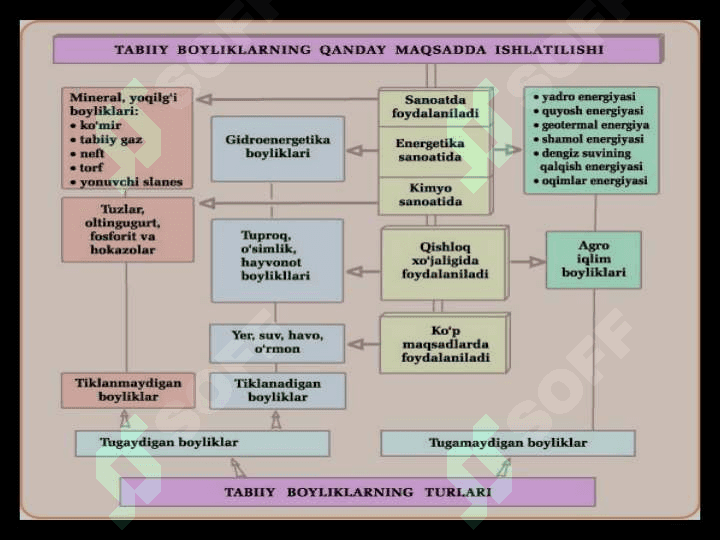 TABIIY RESURSLAR VA IQTISODIY O'SISH 3