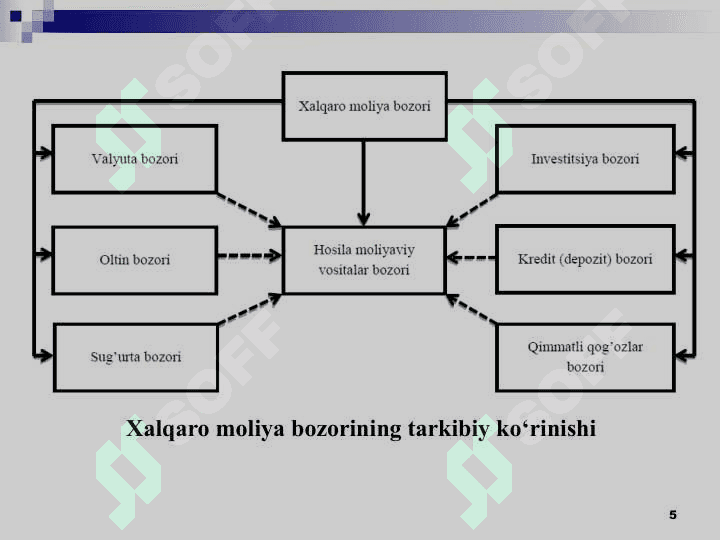 Xalqaro moliya bozori 5