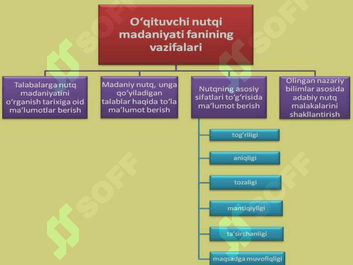 Mutaxassis nutqining kommunikativ sifatlari 2