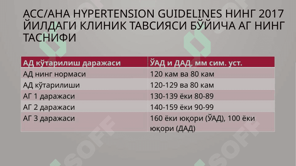 Артериал гипертония. Гипертоник криз. Диагностикаси ва ТТЁ. 3