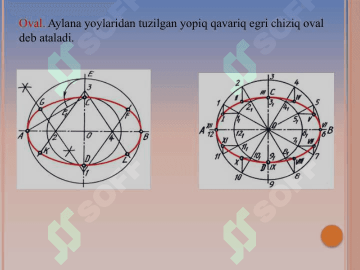 Lekalo egri chiziqlari 3