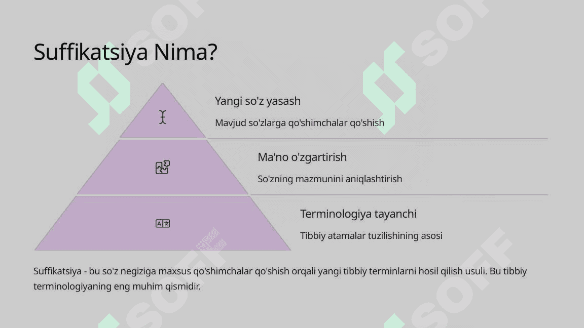 Klinik terminologiyaga kirish suffikatsiya 3