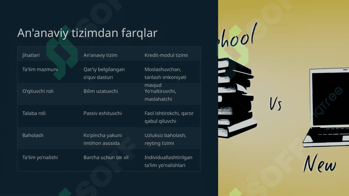 Kredit-modul tizimida ta'lim jarayoni 4