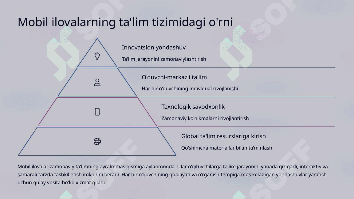 Mobil ilovalar yordamida interaktiv darsni tashkil etish 3