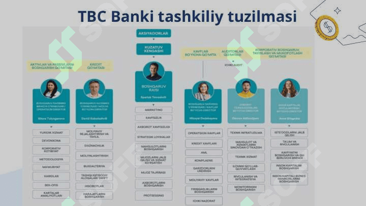 TBC bankining asosiy ko`rsatkichlari 4
